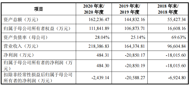 这家POS厂商要上市了！蚂蚁、美团、小米都是股东(图3)