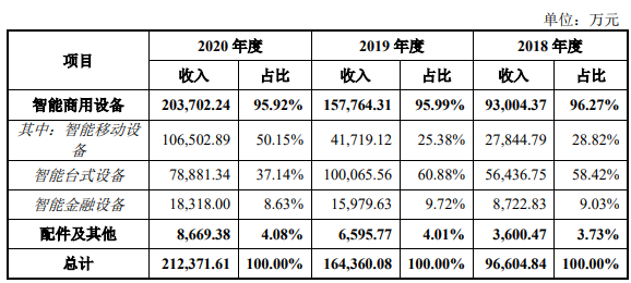 这家POS厂商要上市了！蚂蚁、美团、小米都是股东(图5)