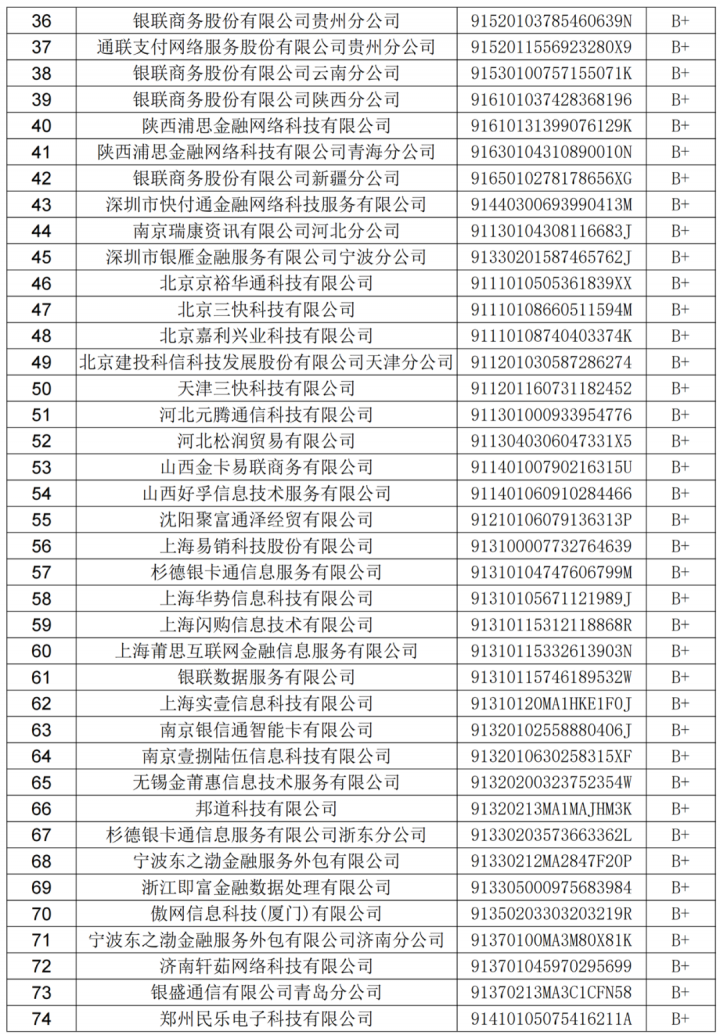 收单外包服务机构评级公布，E级代理商面临有序终止合作...(图5)