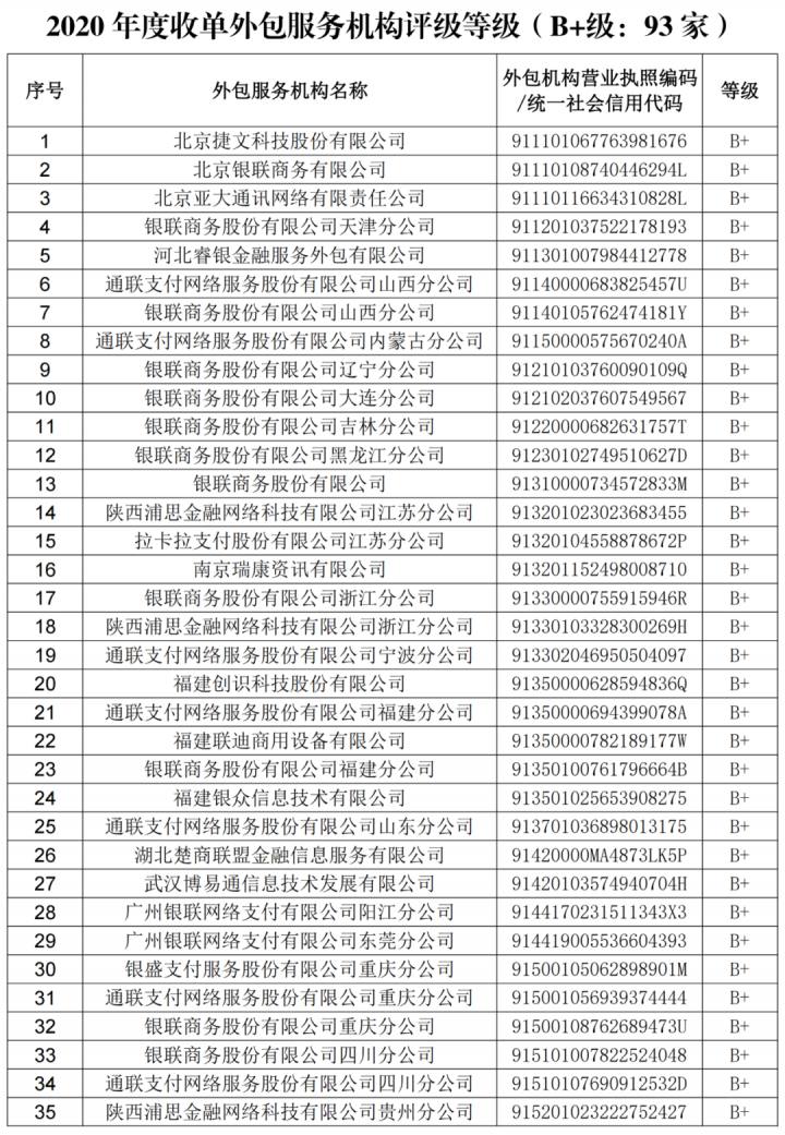 收单外包服务机构评级公布，E级代理商面临有序终止合作...(图4)