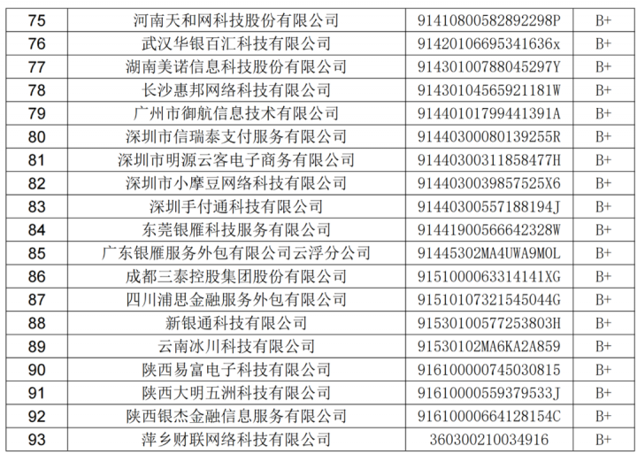 收单外包服务机构评级公布，E级代理商面临有序终止合作...(图6)