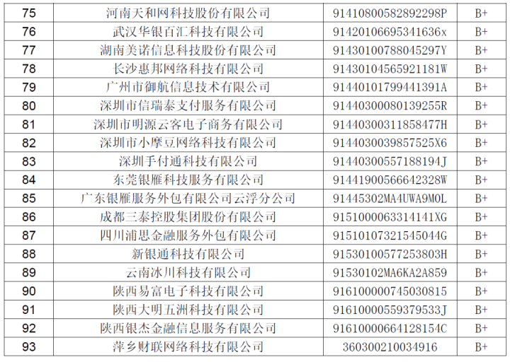 2020年度收单外包评级公布，机构数量新增36.05%(图5)