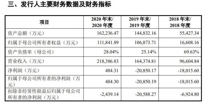 商米科技IPO获受理，经营6年未实现盈利(图5)