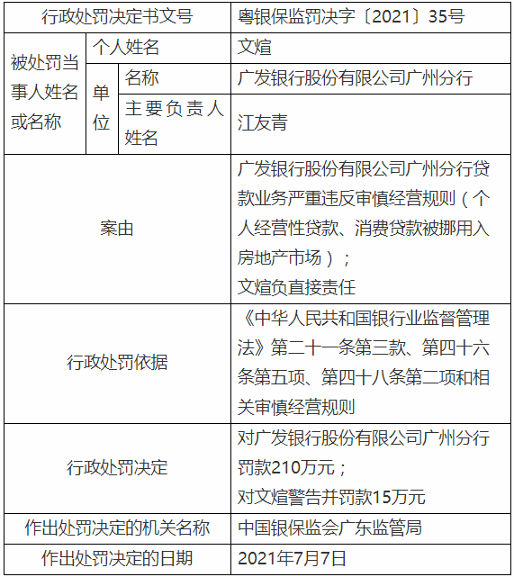 罚罚罚！工、广、招、兴被怒罚1090万元(图7)