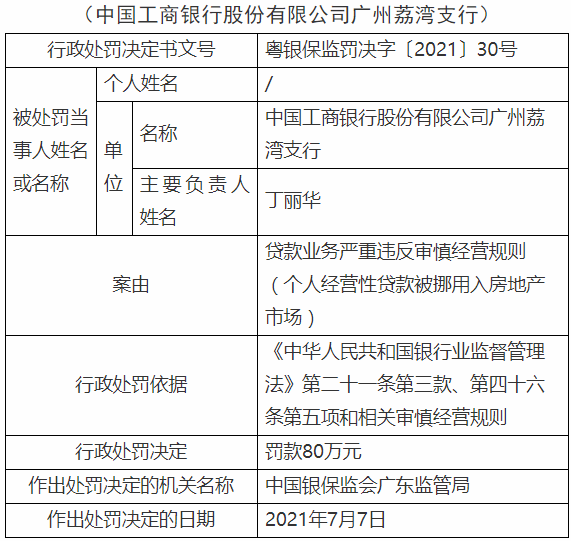 罚罚罚！工、广、招、兴被怒罚1090万元(图2)