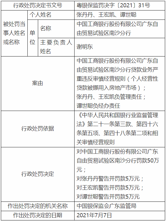 罚罚罚！工、广、招、兴被怒罚1090万元(图3)