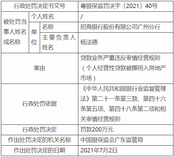 罚罚罚！工、广、招、兴被怒罚1090万元(图8)