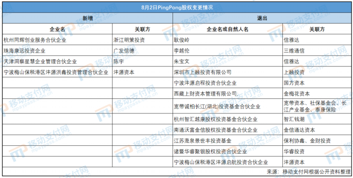 跨境支付公司PingPong多个资本方退出，公司性质已去除“股份”(图2)