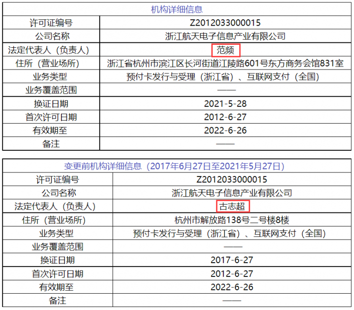 跨境支付公司PingPong多个资本方退出，公司性质已去除“股份”(图6)