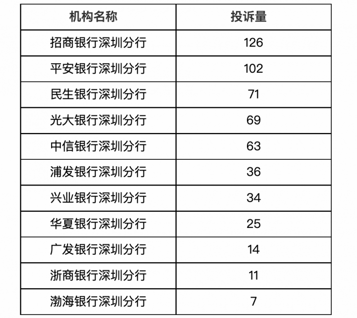 刚刚！这些银行被点名通报！(图4)