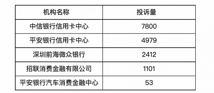 刚刚！这些银行被点名通报！(图2)