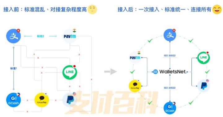 瞄准电子钱包清算，WalletsClub 能否成为第二个Visa？(图3)