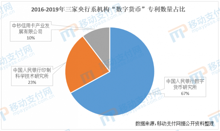 【这一周】数字人民币再迎重大进展 拉卡拉增资、PingPong投资方退出(图6)