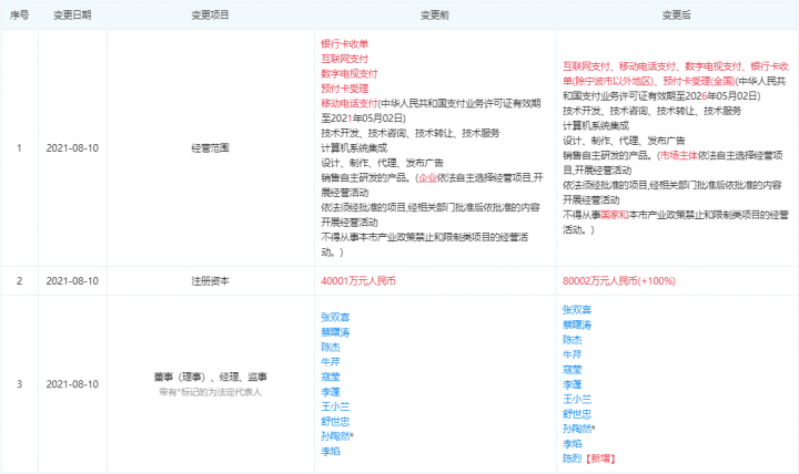 【这一周】数字人民币再迎重大进展 拉卡拉增资、PingPong投资方退出(图16)