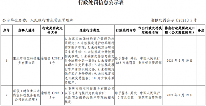 钱宝支付神话破灭？“钱宝5号”陷延迟到账及涨价风波！今年曾被罚近900万(图4)