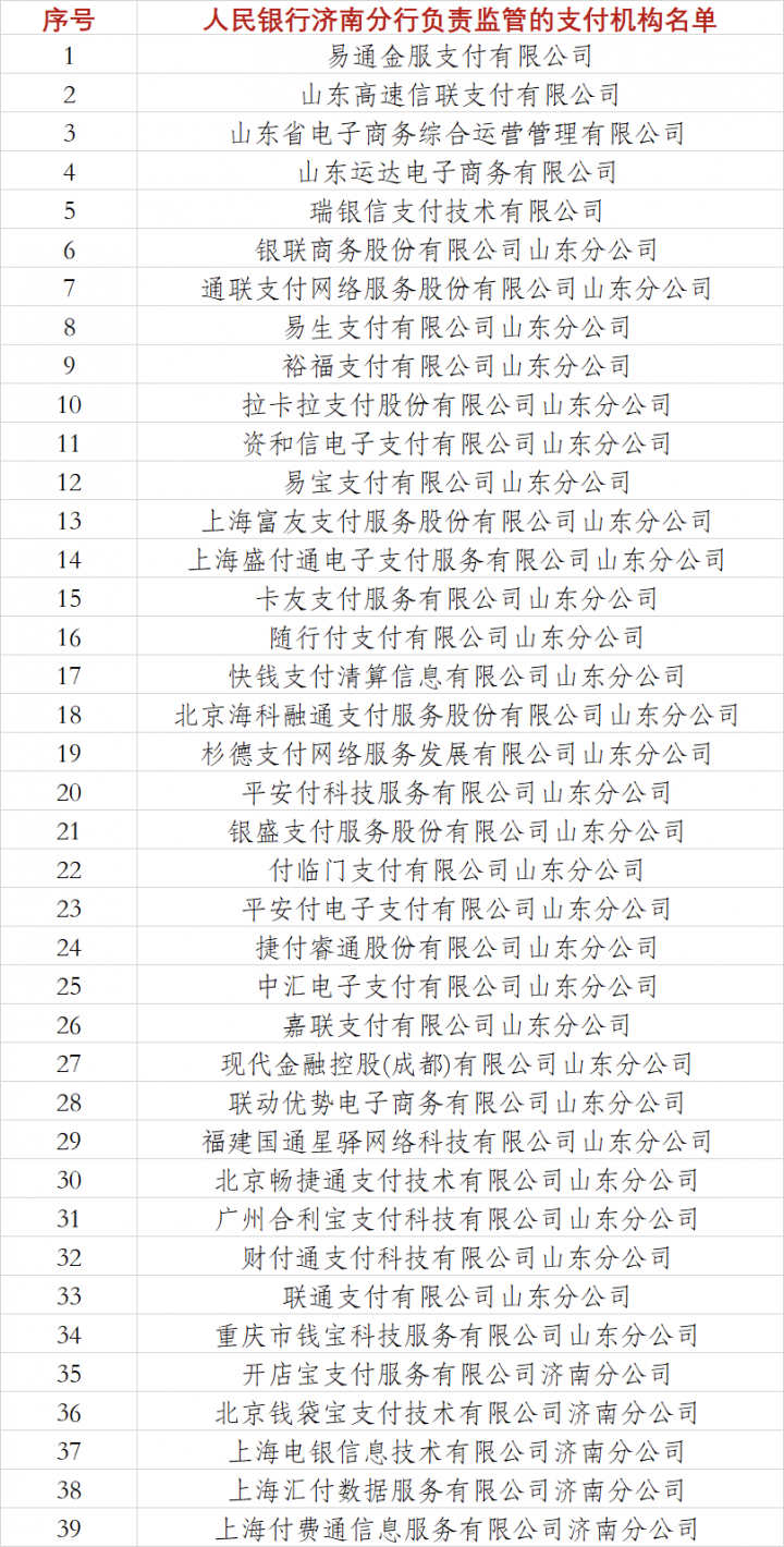 关于落实《金融机构反洗钱和反恐怖融资监督管理办法》的通知（附39家支付机构名单）(图2)