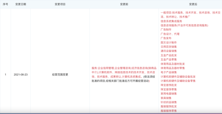 蚂蚁集团彻底退出「杭州灵芝信用」(图2)