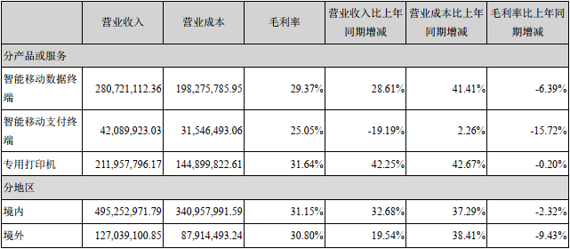 优博讯半年报：营收利润全面增长难掩盖移动支付终端的没落(图2)