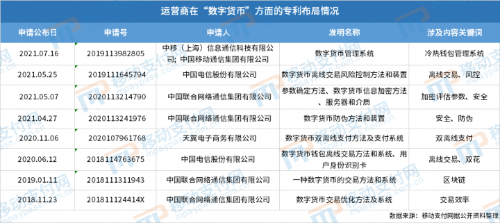 银行和电信运营商关于数字货币的专利布局分析(图4)