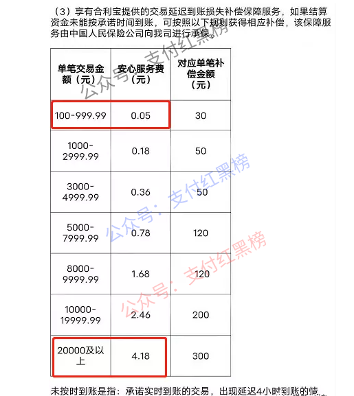 【热点】合利宝送免费延迟险！被指变相“创收”！(图3)