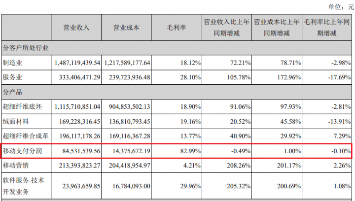 威富通半年报：身价“20亿”的支付服务商，净利润仅1700万(图2)