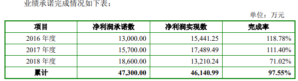 威富通半年报：身价“20亿”的支付服务商，净利润仅1700万(图4)