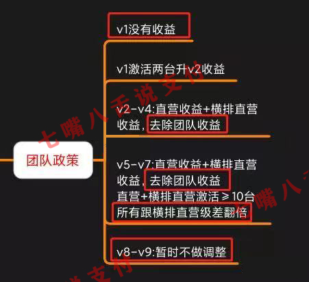 某联盟“转型”目的是为了满足公司一贯的“管控欲”……(图3)