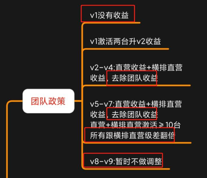 实锤！随X付鑫联盟取消V7以下团队奖励！运营主体曾因涉嫌传销被立案调查！(图1)