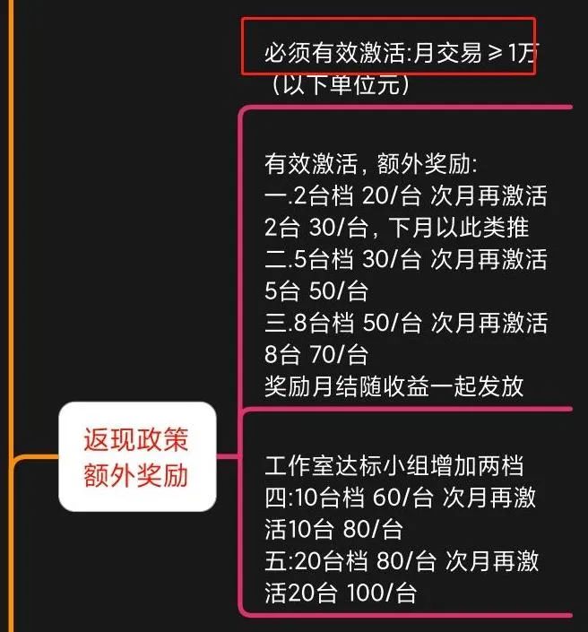 实锤！随X付鑫联盟取消V7以下团队奖励！运营主体曾因涉嫌传销被立案调查！(图2)