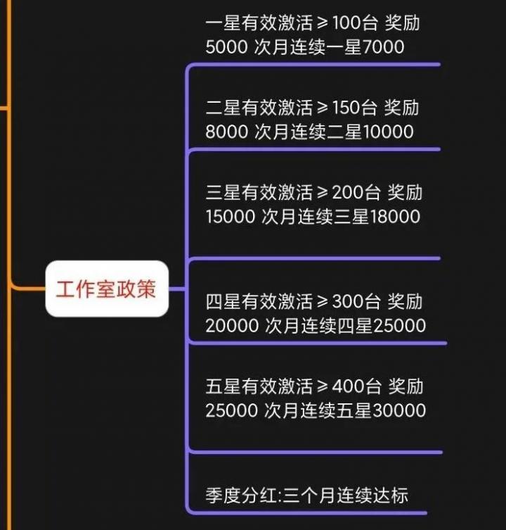 实锤！随X付鑫联盟取消V7以下团队奖励！运营主体曾因涉嫌传销被立案调查！(图3)