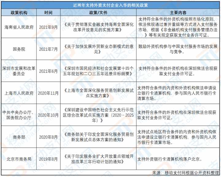 外资获牌、金融科技、跨境支付，海南新政释放多个利好(图1)