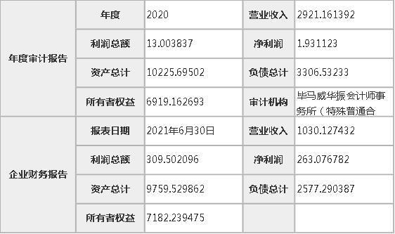 银商6千万转让宁波银联商务有限公司55%股权！(图3)