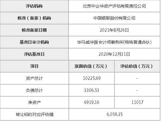 银商6千万转让宁波银联商务有限公司55%股权！(图4)