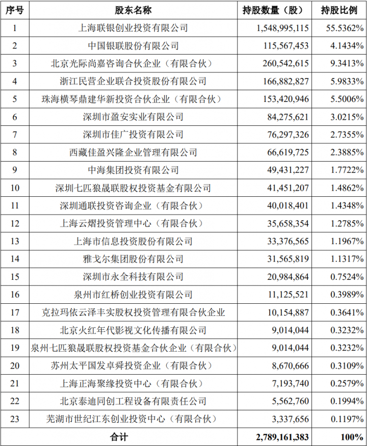 银商6千万转让宁波银联商务有限公司55%股权！(图5)