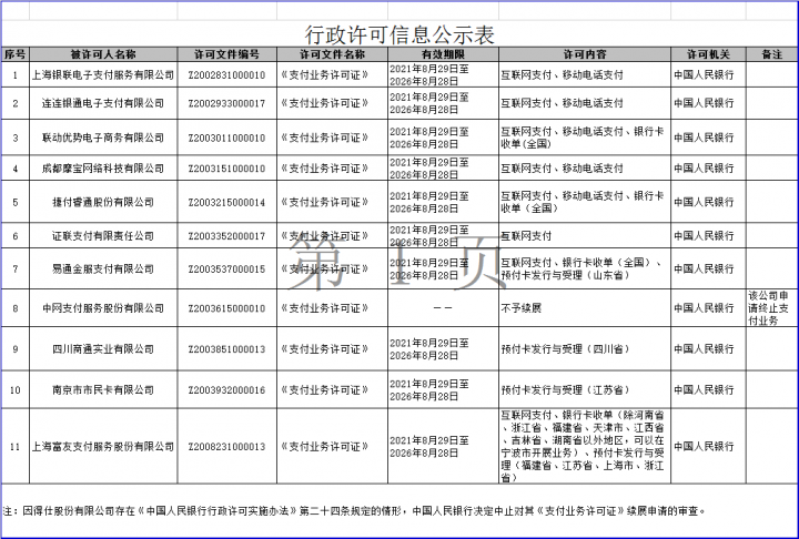 【这一周】两家支付机构续展落榜 支付出海热浪再起(图2)