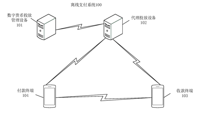 专利分析：数字人民币的“双离线”支付问题(图4)