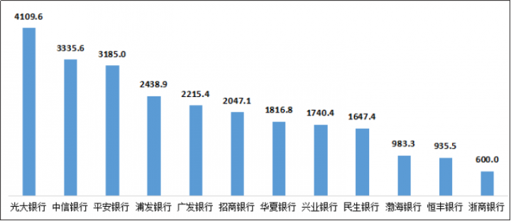 银保监发布二季度银行业消费投诉情况(图7)