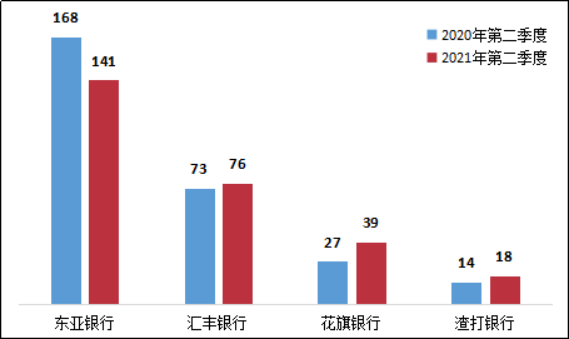 银保监发布二季度银行业消费投诉情况(图14)