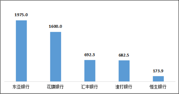 银保监会通报！这几家银行信用卡被投诉最多(图7)