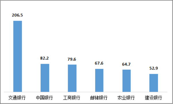 银保监会通报！这几家银行信用卡被投诉最多(图8)