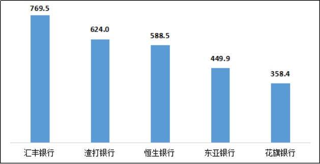 银保监会通报！这几家银行信用卡被投诉最多(图10)