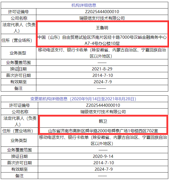 最新！6家支付牌照变更法人等信息(图2)