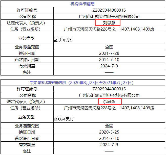 最新！6家支付牌照变更法人等信息(图4)