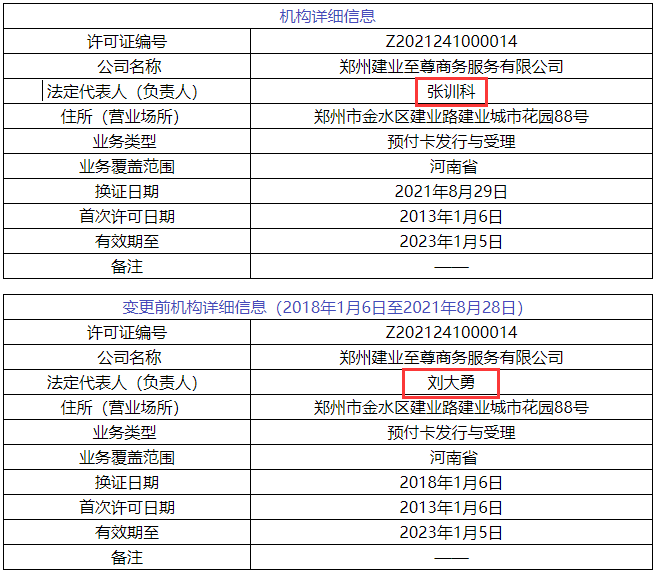 最新！6家支付牌照变更法人等信息(图6)