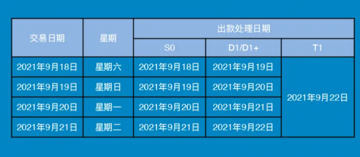 瑞银信2021中秋节假期资金清结算通知(图1)