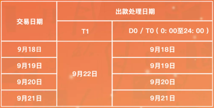 中秋假期！银盛、国通、通联、易生等发布到账安排(图9)