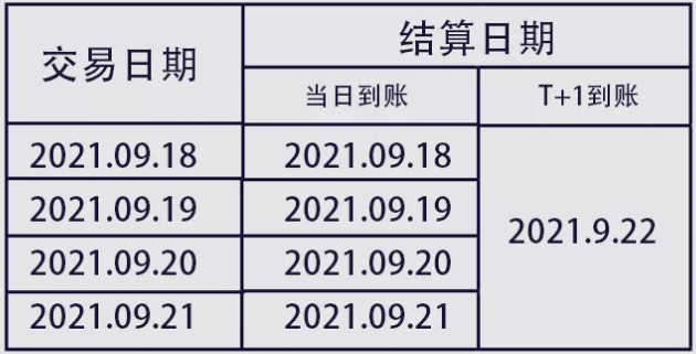 中秋假期！银盛、国通、通联、易生等发布到账安排(图13)