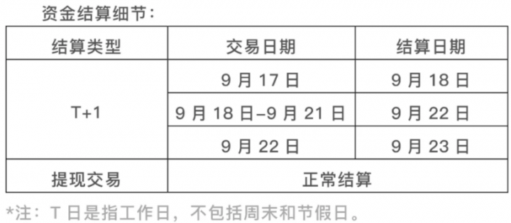 中秋假期！银盛、国通、通联、易生等发布到账安排(图15)