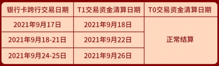 中秋假期！银盛、国通、通联、易生等发布到账安排(图17)