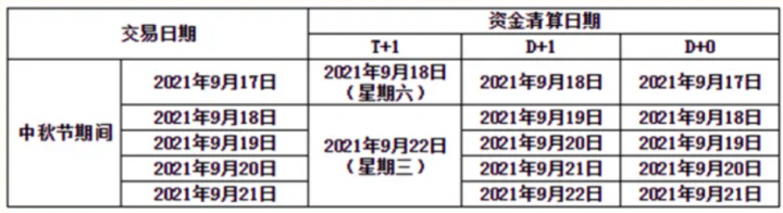 中秋假期！银盛、国通、通联、易生等发布到账安排(图18)